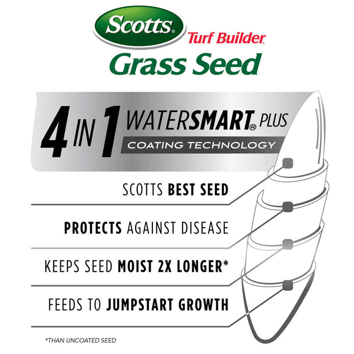 Scotts Turf Builder Grass Seed Sun & Shade Mix, 3 lb.