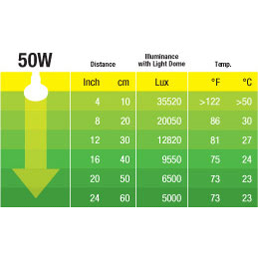 Exo Terra Halogen Basking Spot, 50 W